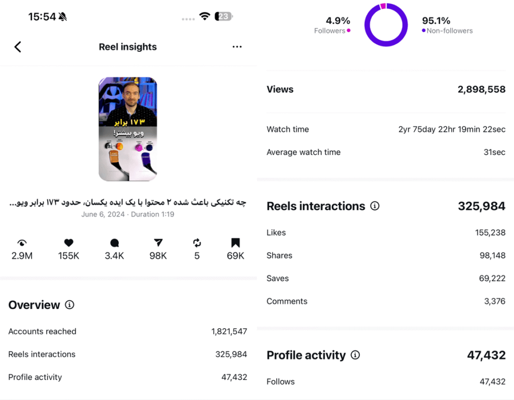 آمار یک پست میلیونی از پیج محمد مهدی میرزایی