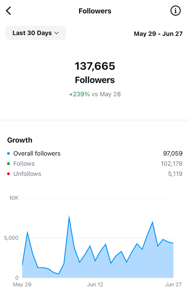 افزایش فالوور پیج محمد مهدی میرزایی